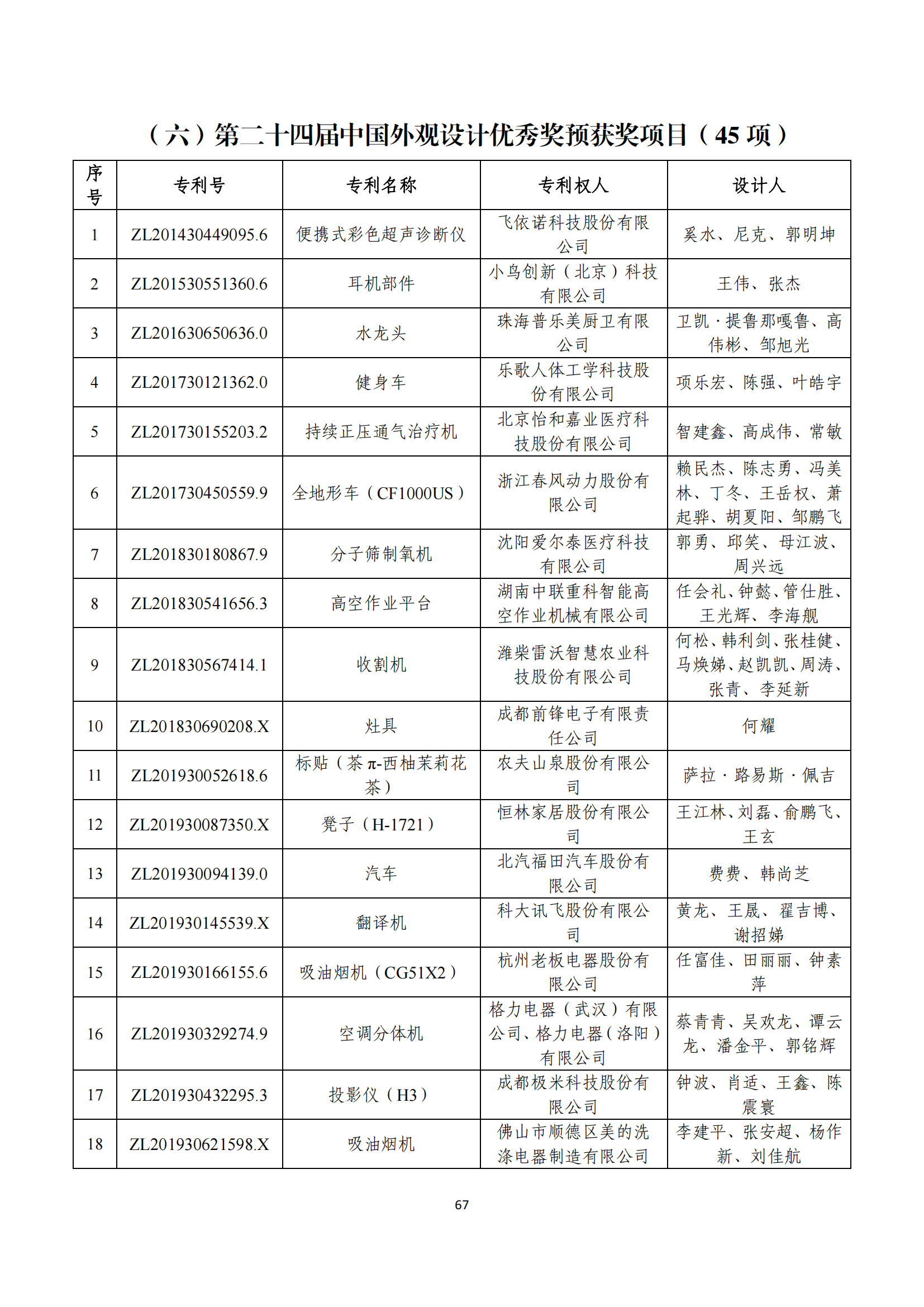 第二十四届中国专利奖评审结果公示｜附项目名单