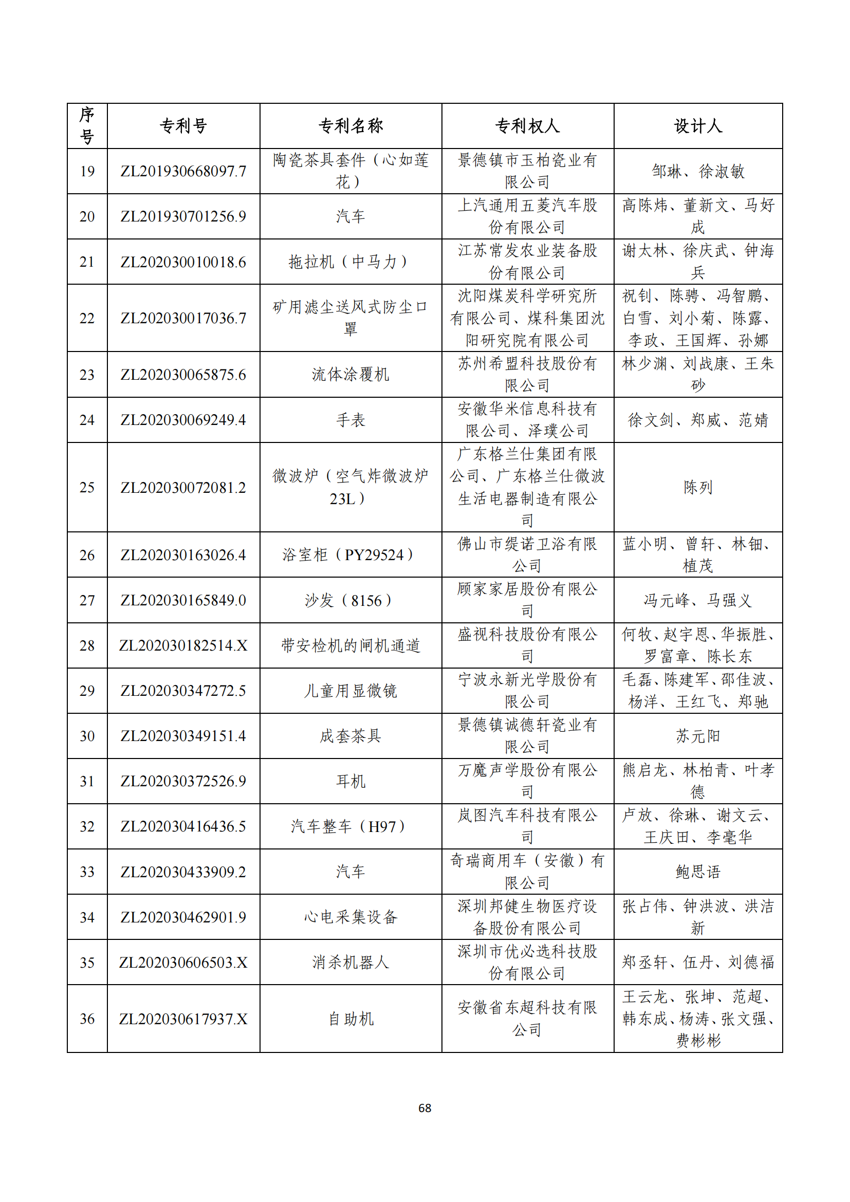 第二十四届中国专利奖评审结果公示｜附项目名单