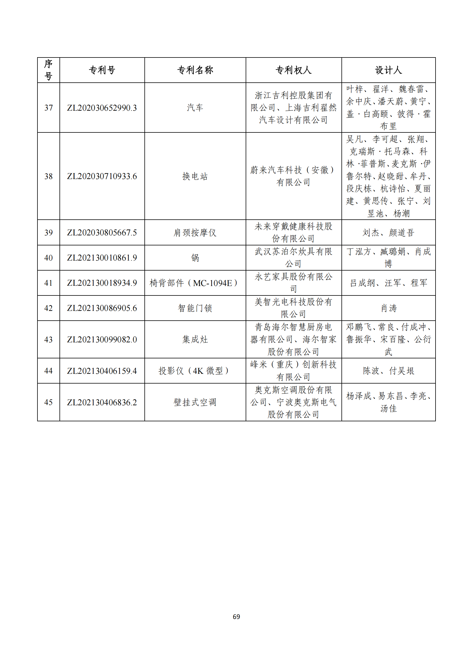 第二十四届中国专利奖评审结果公示｜附项目名单