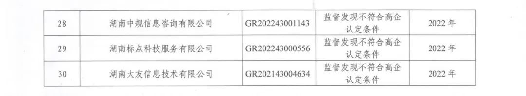 231家企业被取消企业高新技术资格，追缴37家企业已享受的税收优惠！