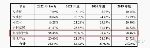 #晨报#​美国ITC正式对LED景观照明设备及其组件和下游产品启动337调查；2022年全国法院审结各类知识产权案件54万余件