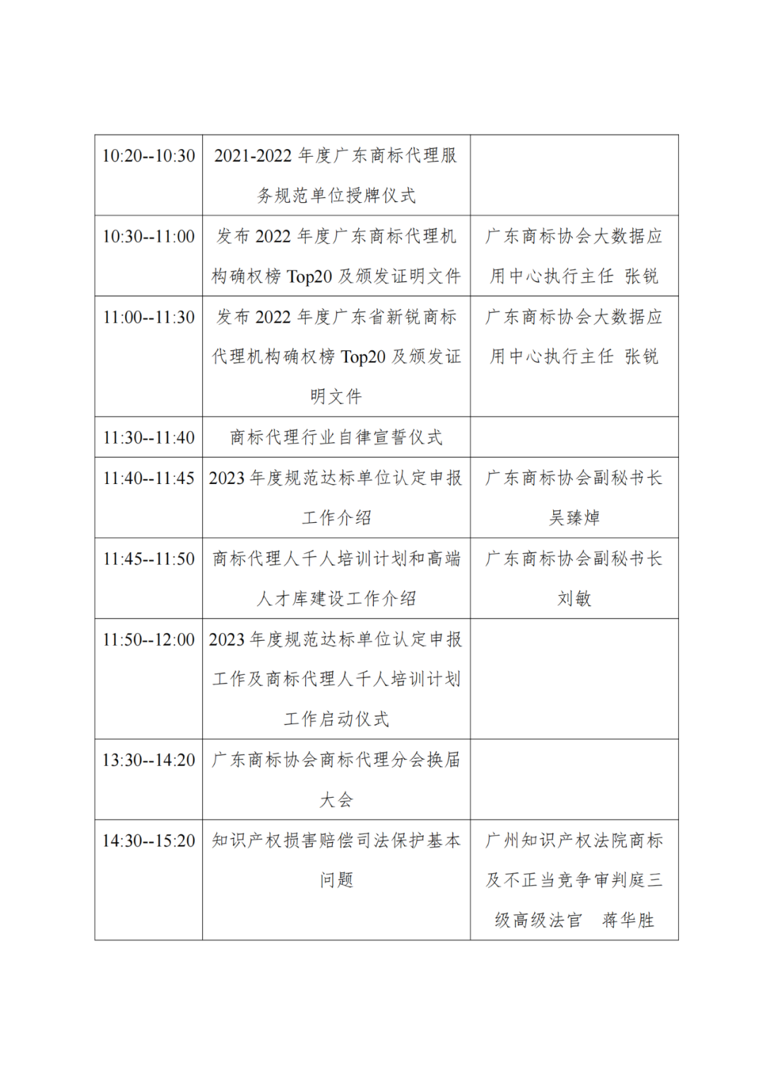 高质量商标服务赋能区域品牌发展暨第二届广东商标代理年会将于4月27日召开