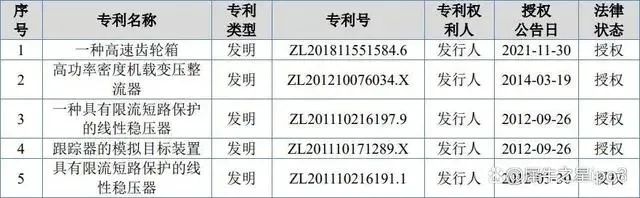 #晨报#市场监管部门将严厉打击“刷单炒信”等不正当竞争行为；欧宝和宁德时代胜诉！德国法院驳回日企电池专利诉讼