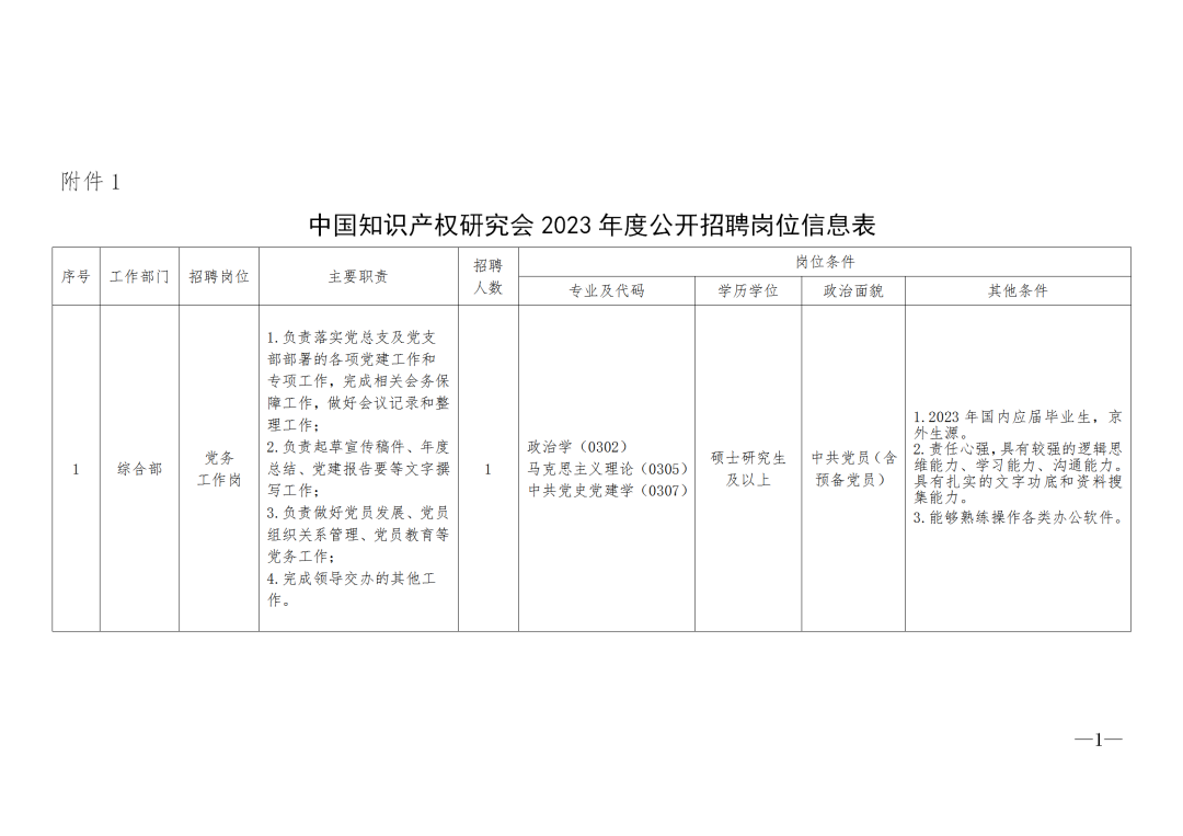 中国知识产权研究会2023年度公开招聘「4名工作人员」