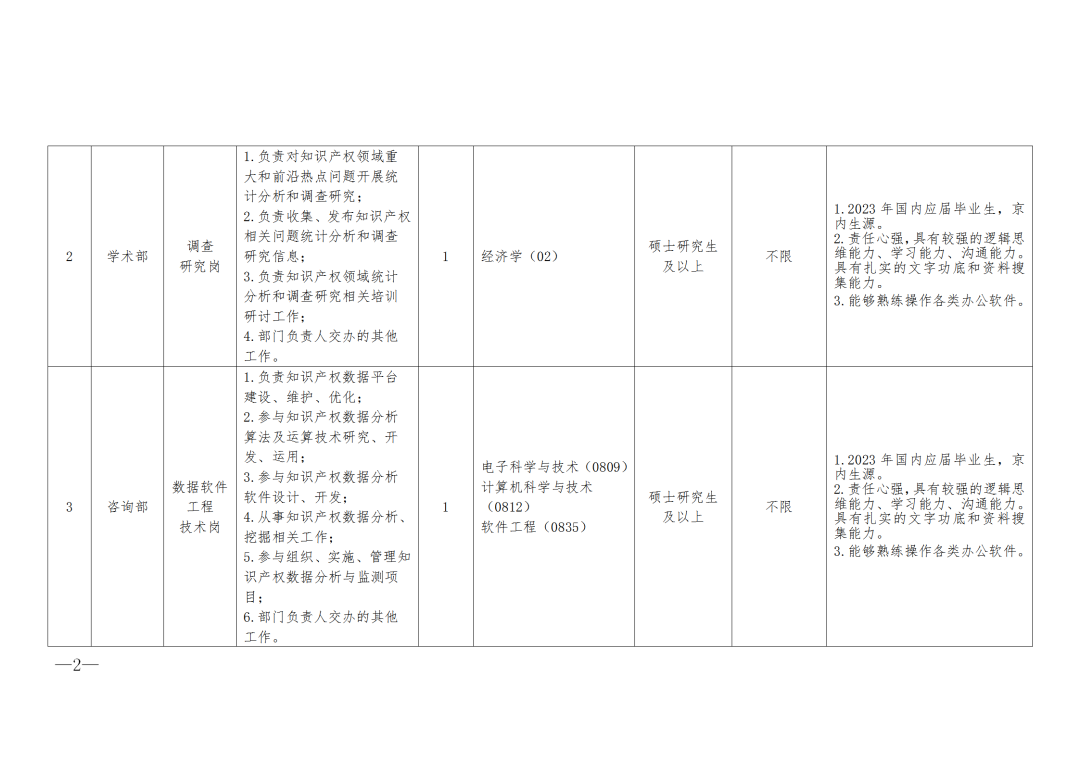 中国知识产权研究会2023年度公开招聘「4名工作人员」