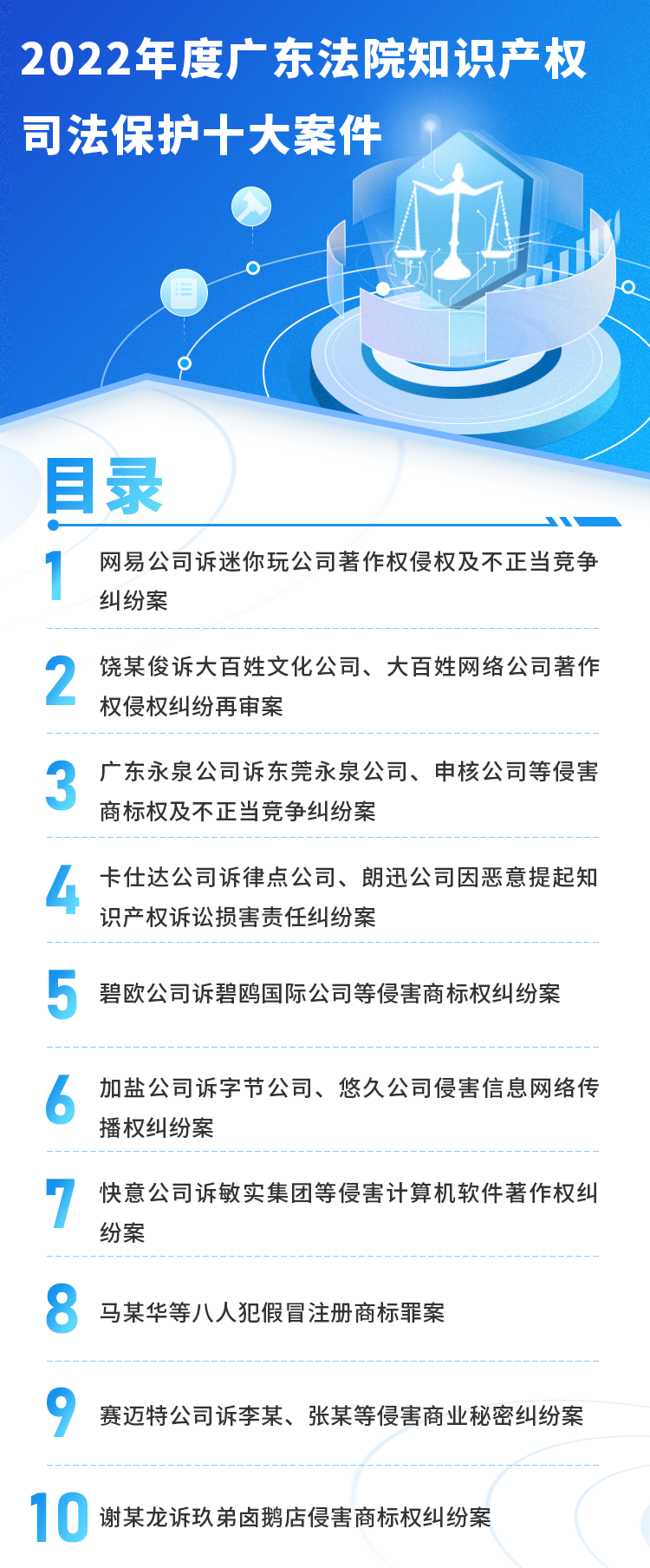 2022年度广东法院知识产权司法保护十大案件