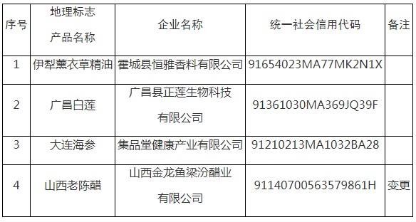 #晨报#青岛科技大学18项高价值专利转化价值940万元；三星在与Netlist的专利诉讼中败诉 需赔偿逾3.03亿美元