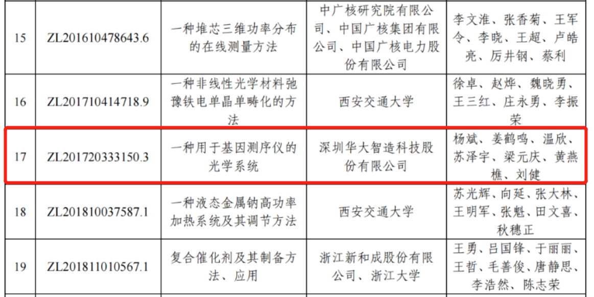 华大智造：“专利奖”勇立潮头争先锋，“迎巨头”专利诉讼开新局