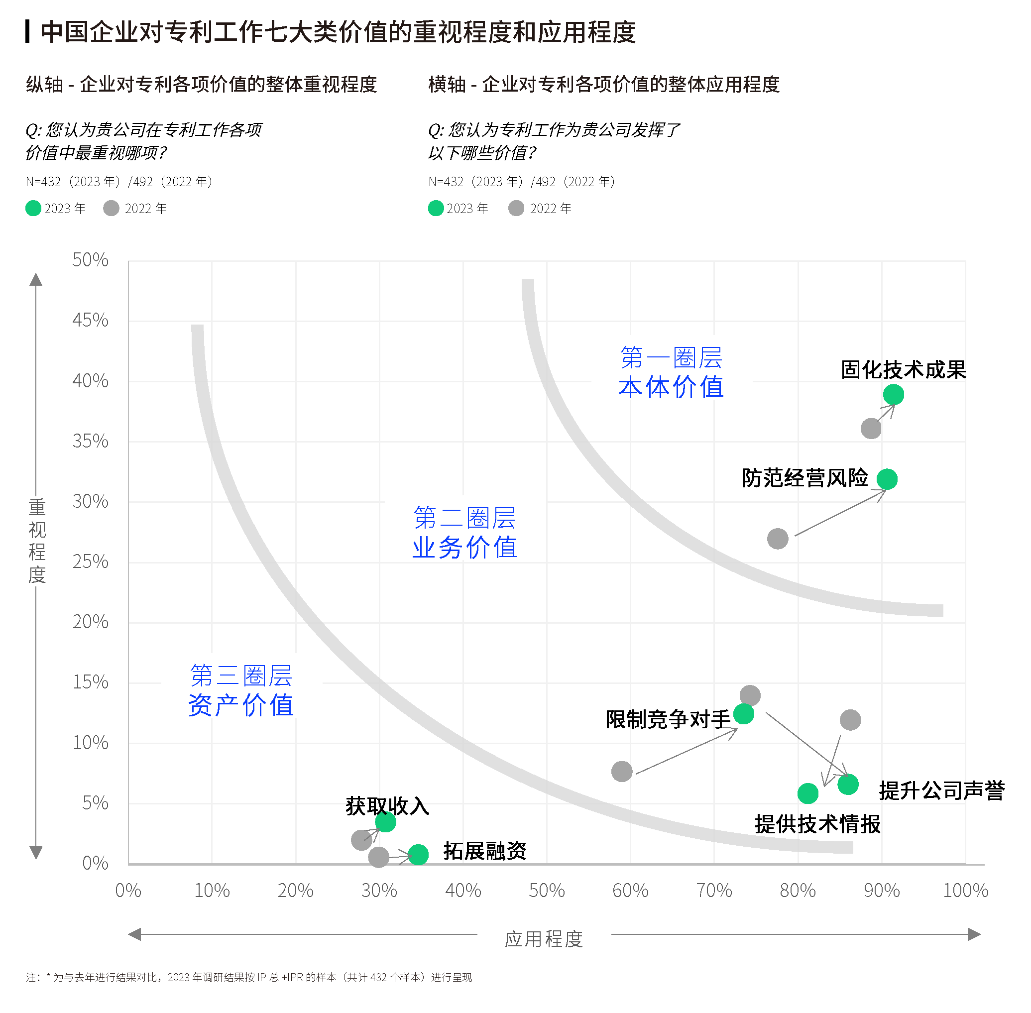 《2023全球企业知识产权创新调研报告》发布