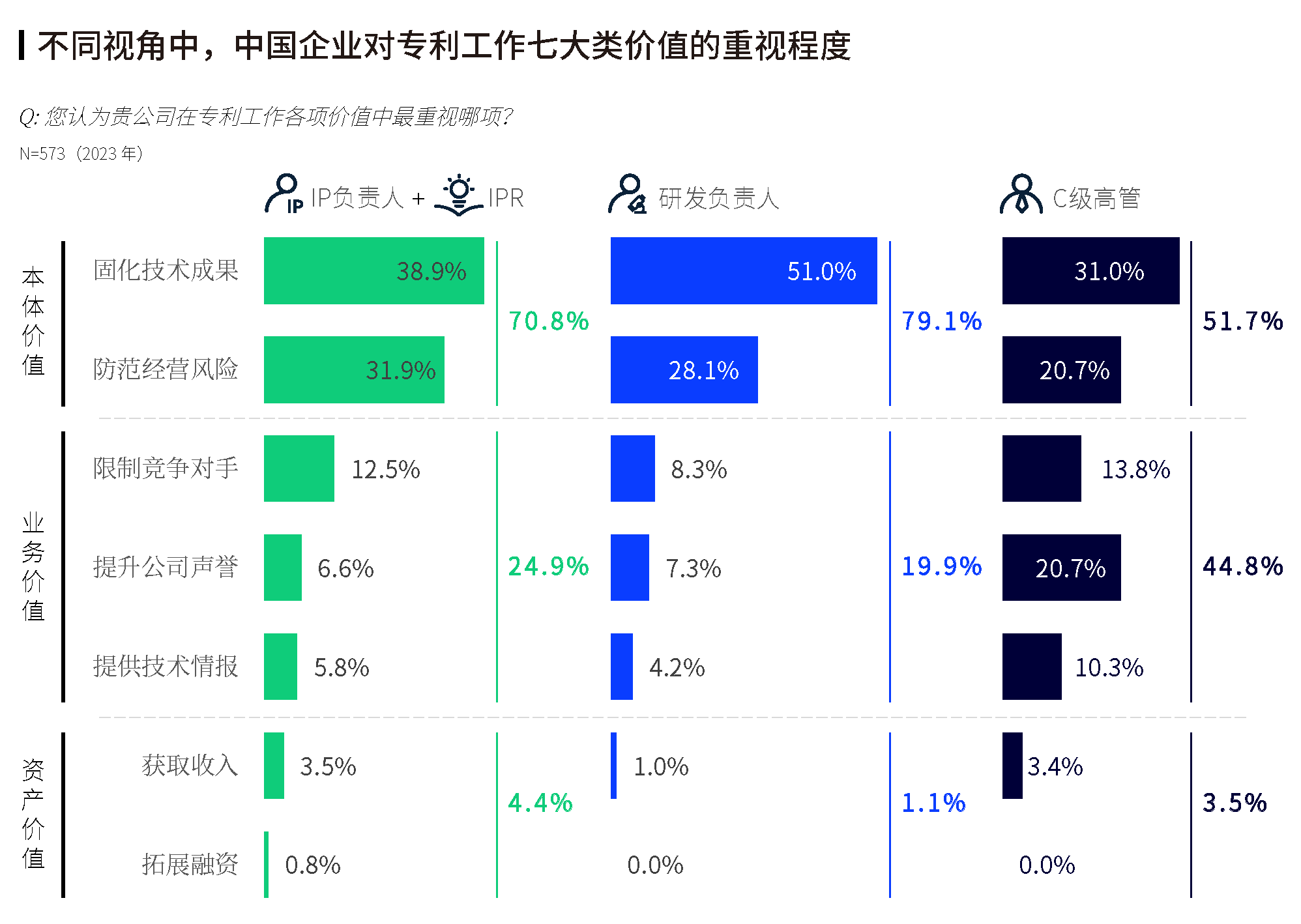 《2023全球企业知识产权创新调研报告》发布