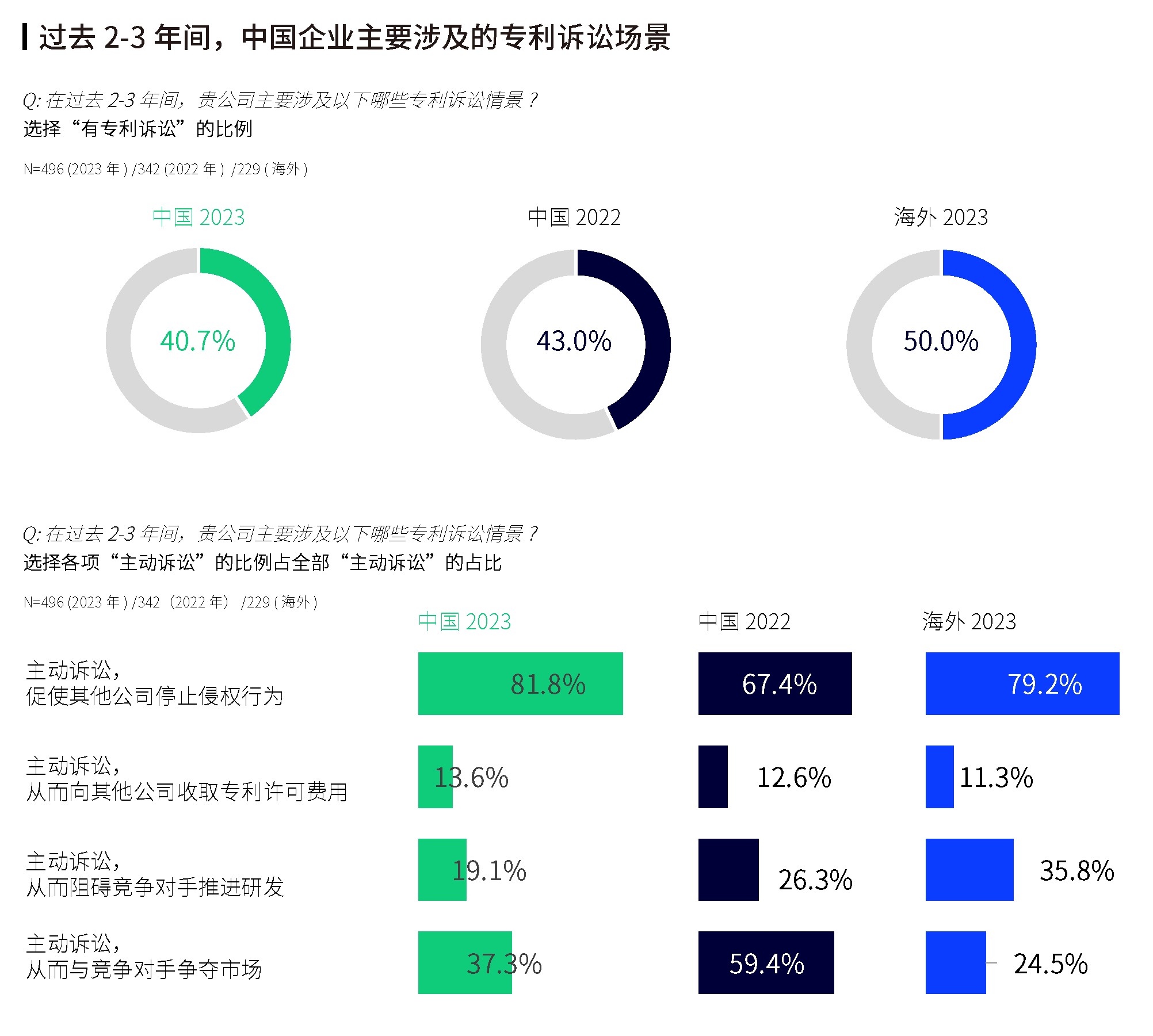 《2023全球企业知识产权创新调研报告》发布