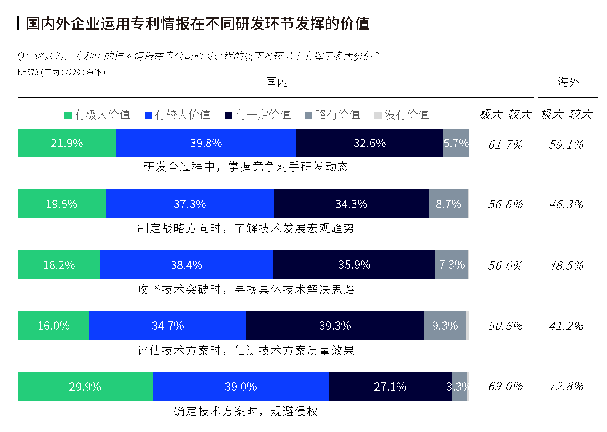 《2023全球企业知识产权创新调研报告》发布