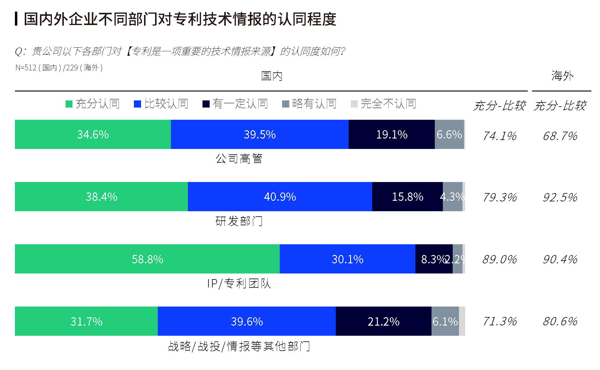 《2023全球企业知识产权创新调研报告》发布