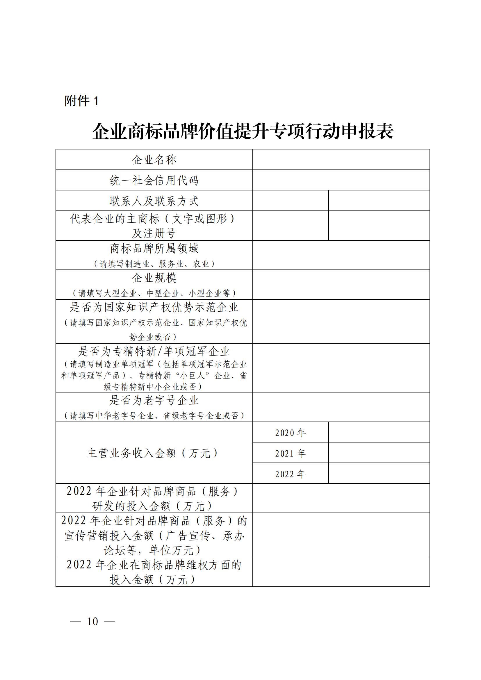 “千企百城”商标品牌价值提升行动方案（2023—2025年）全文发布！