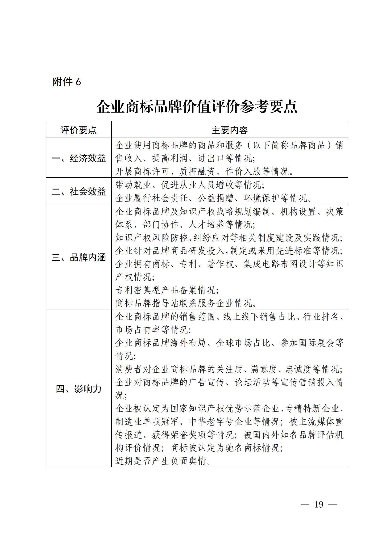 “千企百城”商标品牌价值提升行动方案（2023—2025年）全文发布！