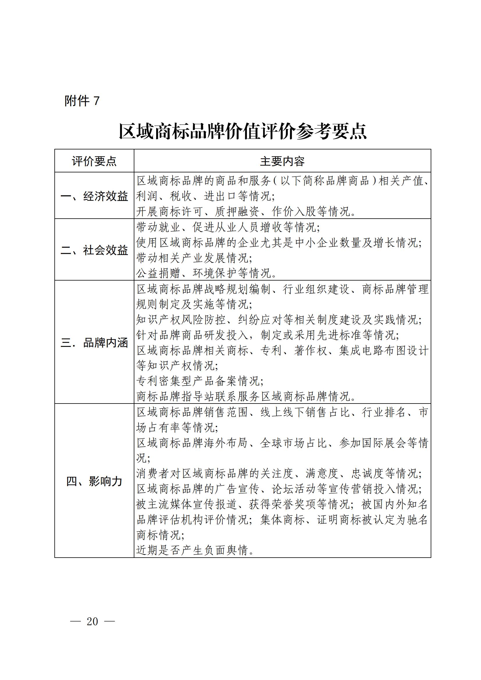 “千企百城”商标品牌价值提升行动方案（2023—2025年）全文发布！