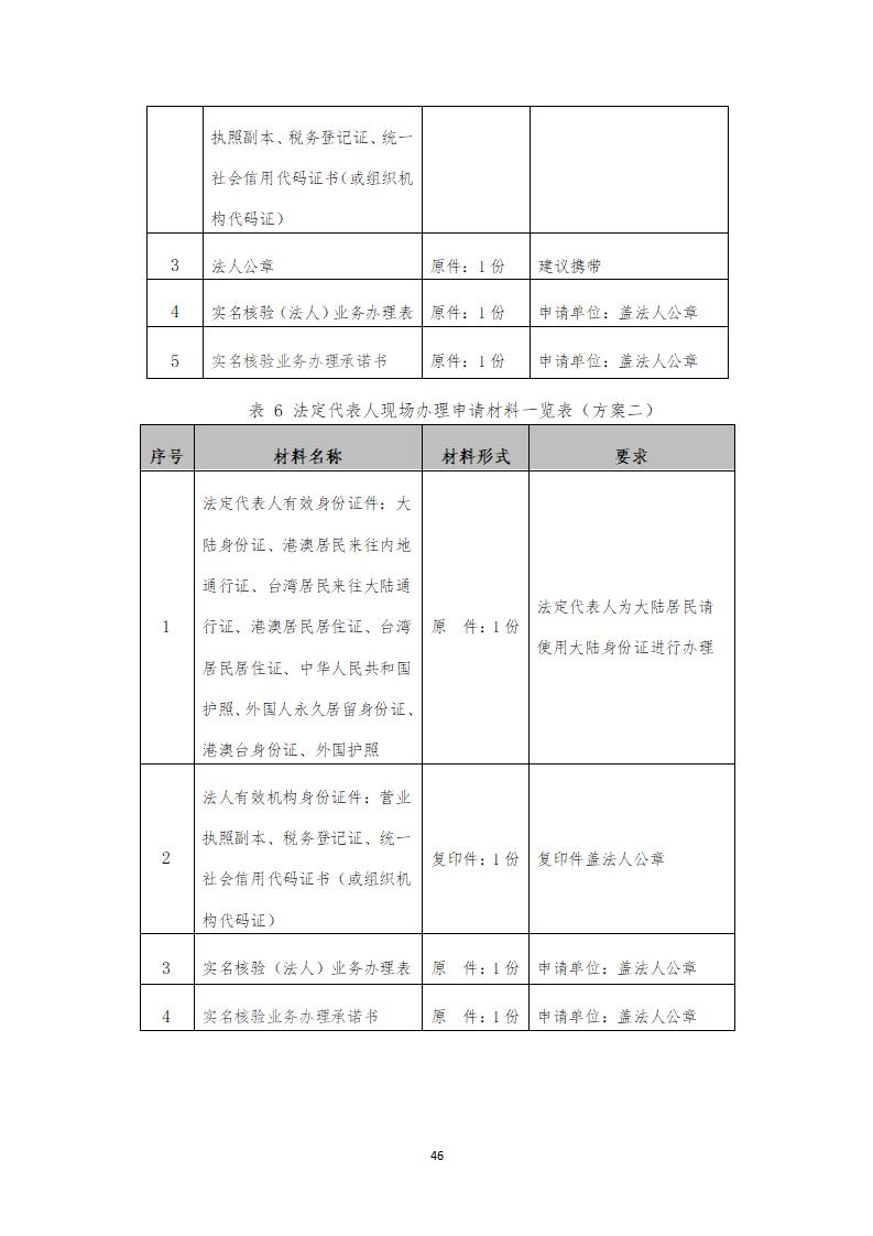 取得专利代理师资格证书/高级职称的最多奖励5万，同时拥有法律资格证额外奖励3万！