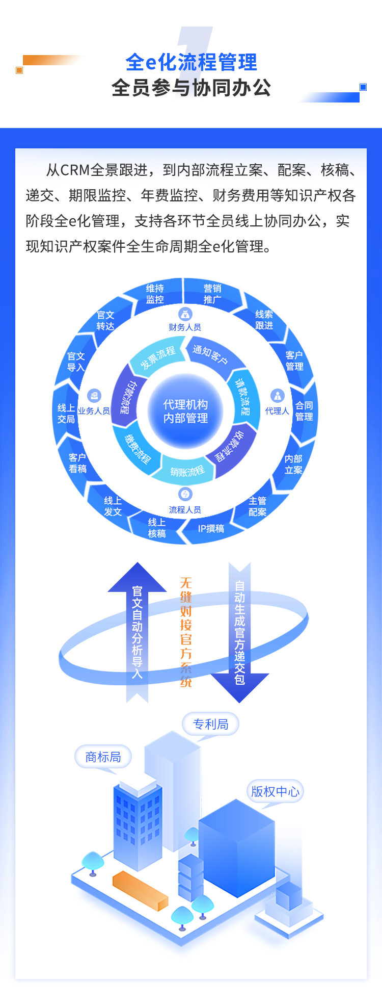 唯德代理机构管理系统功能全新升级！