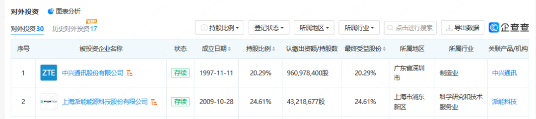 #晨报#1.2亿元！哈三联与中国药科大学签署PPAR激动剂专利权及成果转让协议；京东方诉三星侵害专利权案将于5月18日开庭审理