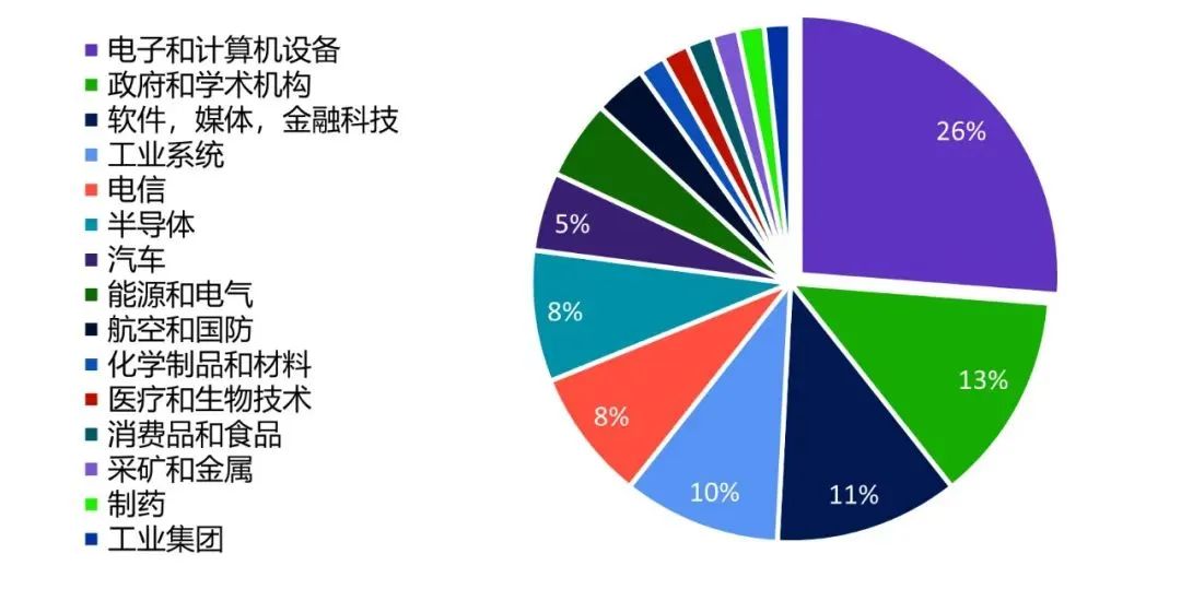 2023年度全球百强创新机构报告解读