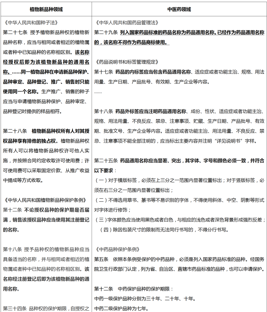 从通用名称的可注册性谈《商标法修订草案（征求意见稿）》