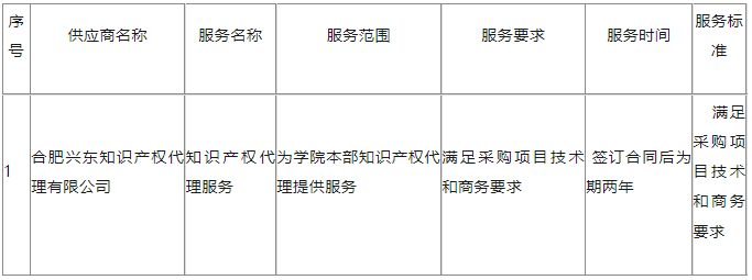 两家机构中标！发明专利2400元/项，实用新型专利1000元/项