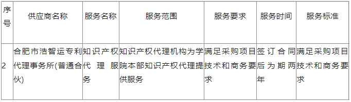 两家机构中标！发明专利2400元/项，实用新型专利1000元/项