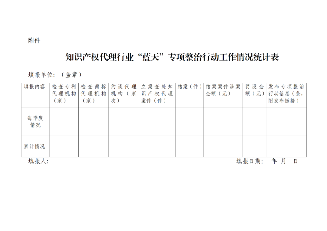 将对代理非正常申请等行为给予高倍数或顶格罚款！2023年持续整治非正常专利申请代理，重拳打击无资质专利代理行为