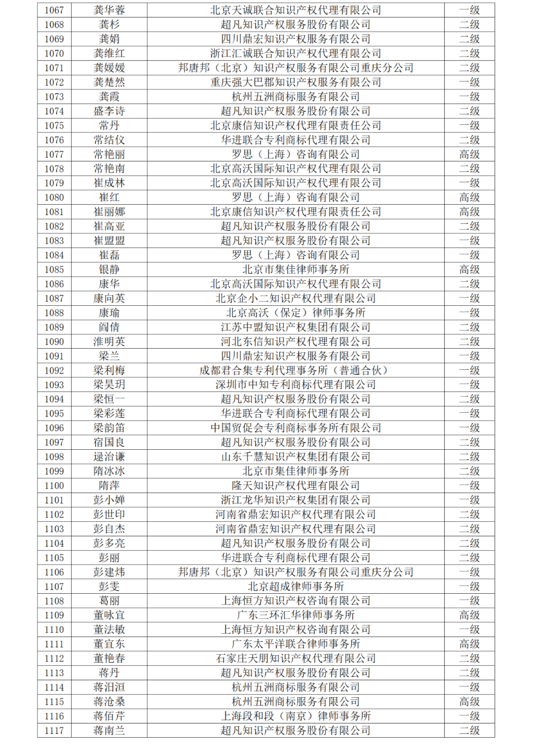 高级商标人才176人，一级460人，二级594人！2023年商标人才库入库申报（第一批）合格人员名单公布