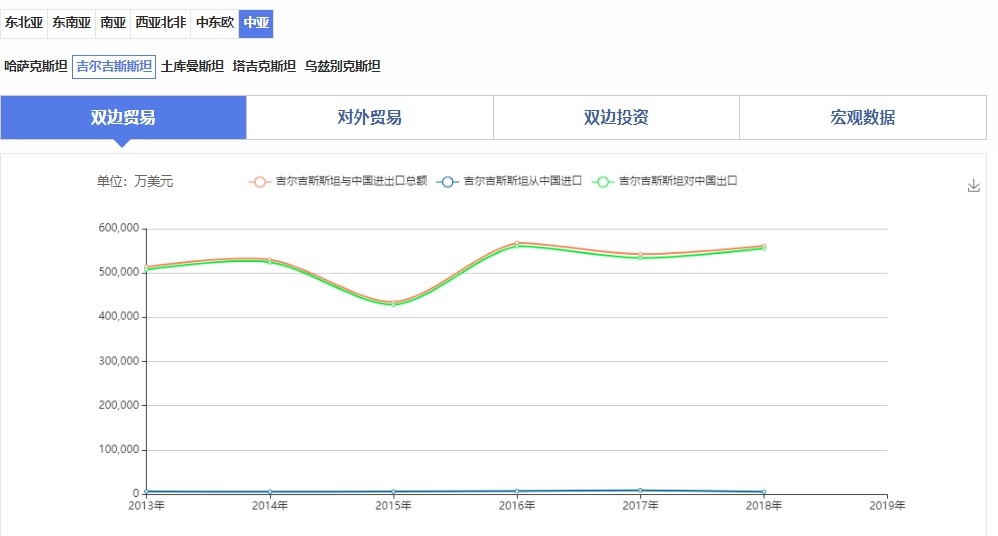 “一带一路”主要国家商标注册和维权流程介绍(吉尔吉斯斯坦) “一带一路”主要国家商标注册和维权流程介绍(吉尔吉斯斯坦)