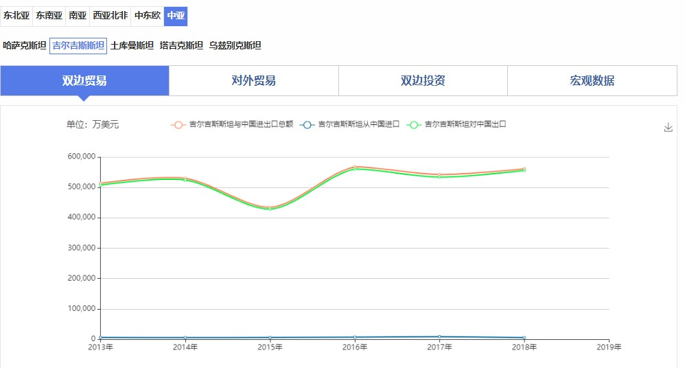 “一带一路”主要国家商标注册和维权流程介绍（吉尔吉斯斯坦）