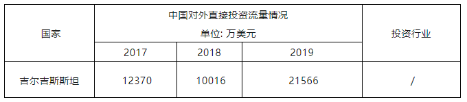 “一带一路”主要国家商标注册和维权流程介绍(吉尔吉斯斯坦) “一带一路”主要国家商标注册和维权流程介绍(吉尔吉斯斯坦)