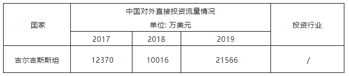 “一带一路”主要国家商标注册和维权流程介绍（吉尔吉斯斯坦）