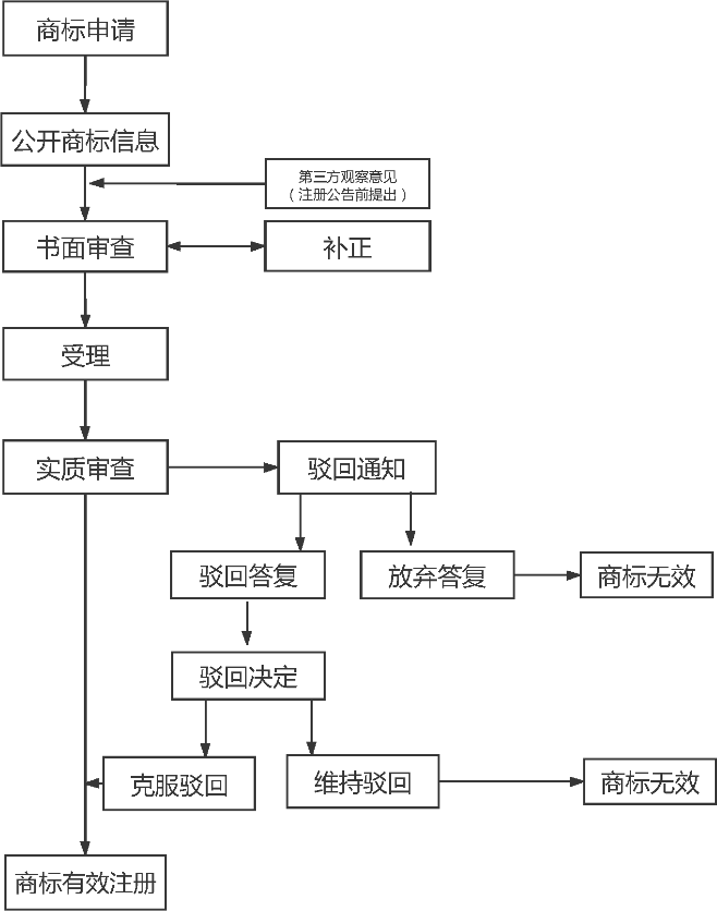 “一带一路”主要国家商标注册和维权流程介绍(吉尔吉斯斯坦) “一带一路”主要国家商标注册和维权流程介绍(吉尔吉斯斯坦)