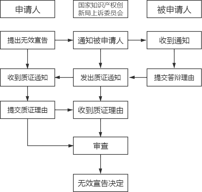 “一带一路”主要国家商标注册和维权流程介绍(吉尔吉斯斯坦) “一带一路”主要国家商标注册和维权流程介绍(吉尔吉斯斯坦)