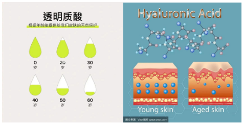 深层抗皱“针的行”【专利创造美】 深层抗皱“针的行”【专利创造美】