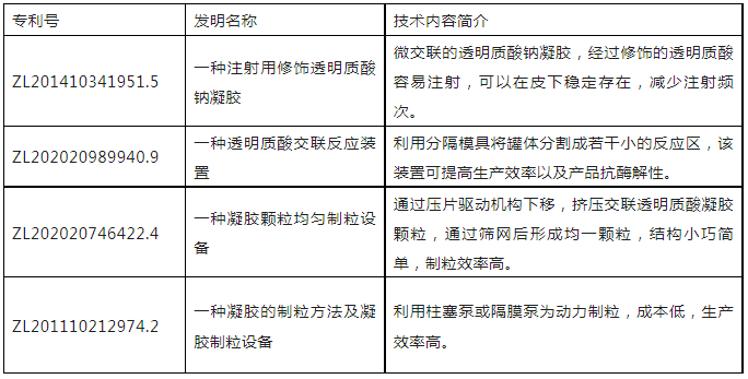 深层抗皱“针的行”【专利创造美】 深层抗皱“针的行”【专利创造美】