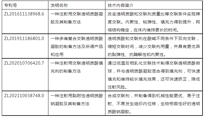 深层抗皱“针的行”【专利创造美】 深层抗皱“针的行”【专利创造美】