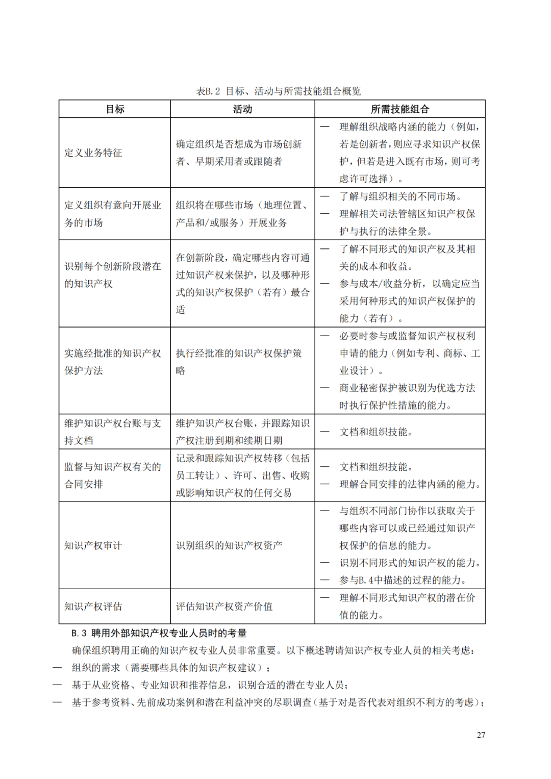 国知局 工信部：到2025年，逐步实现对专精特新“小巨人”企业的创新管理国际标准实施试点全覆盖