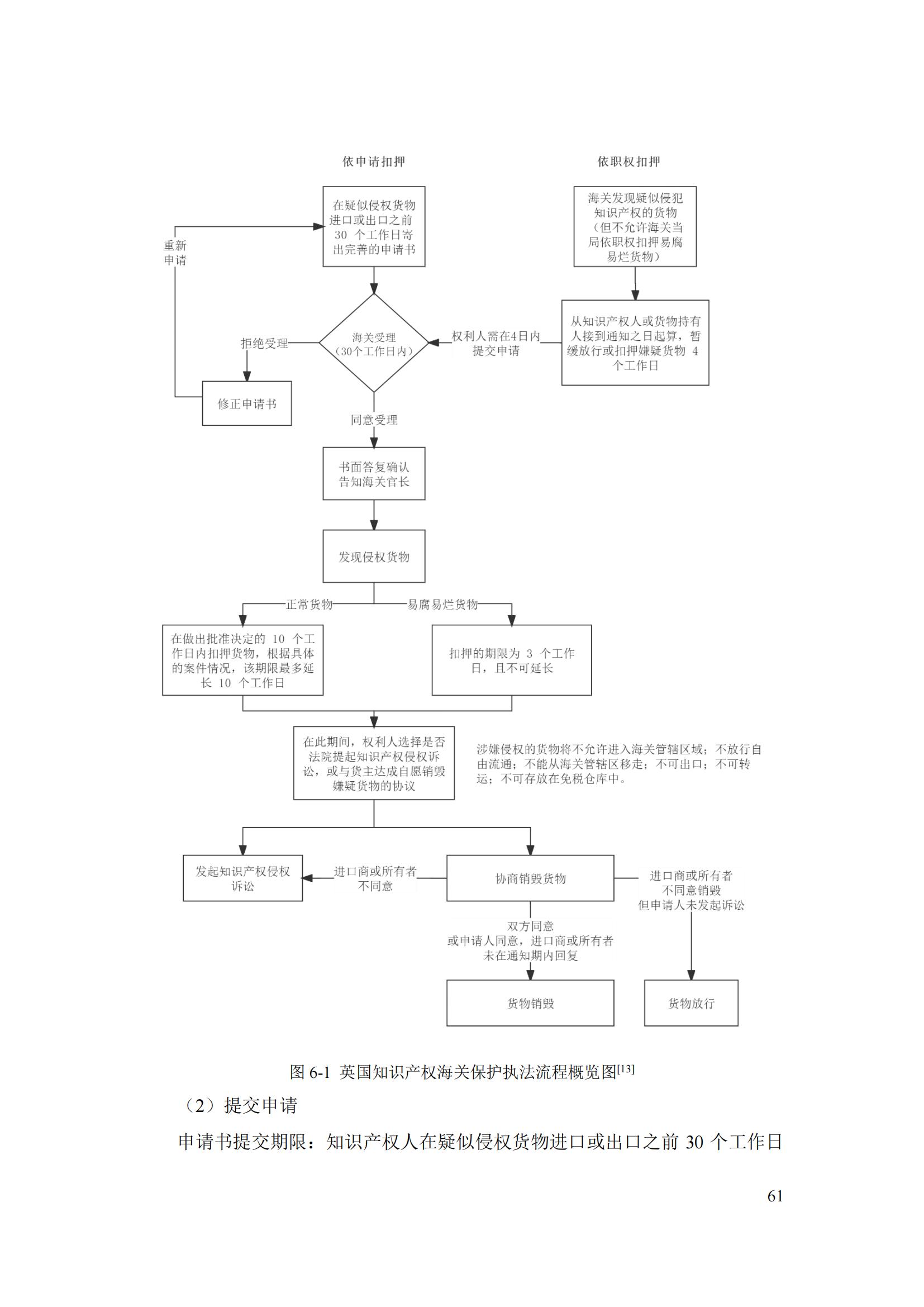 《重点国家地区知识产权海关保护政策及流程指引》全文发布！