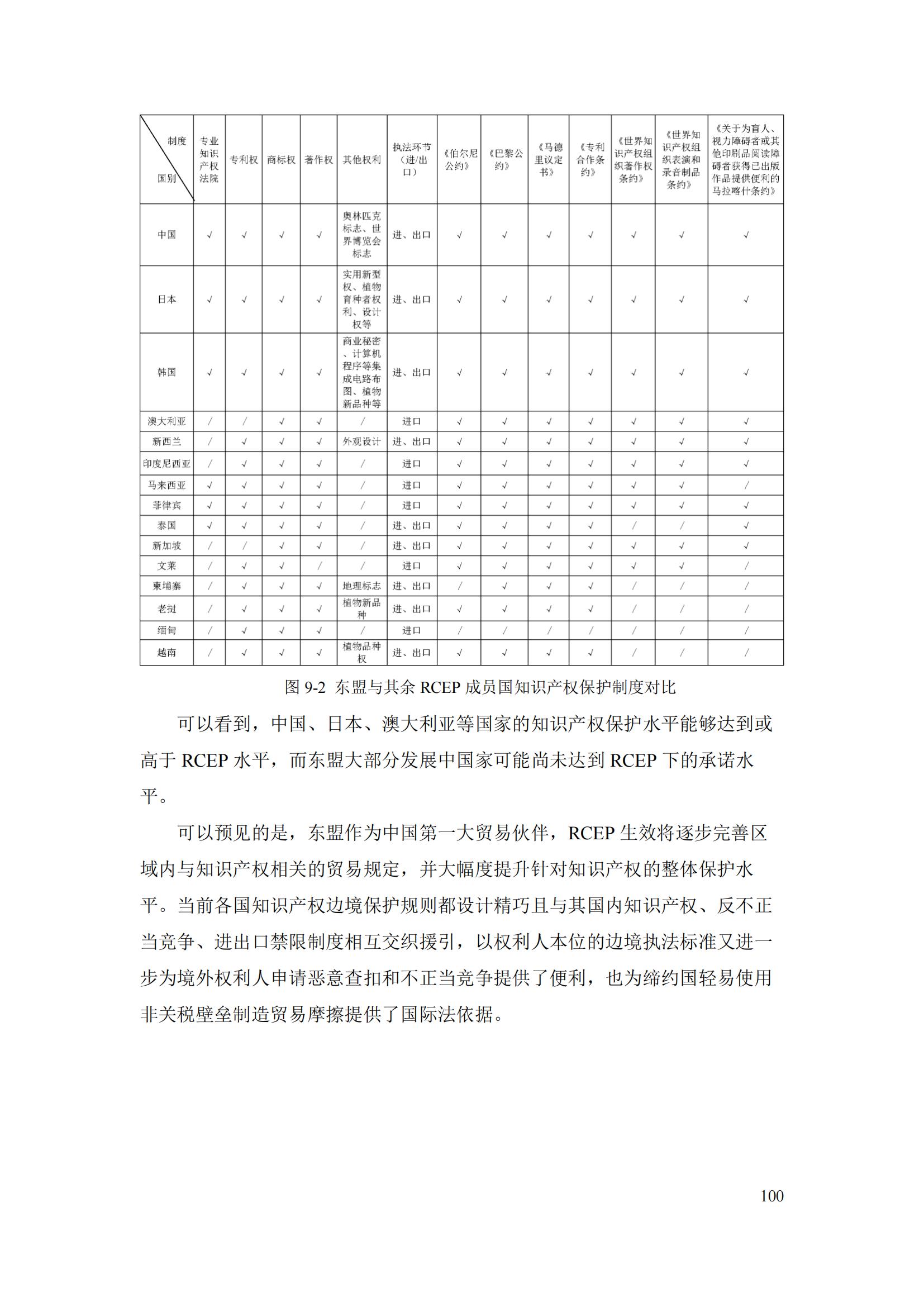 《重点国家地区知识产权海关保护政策及流程指引》全文发布！