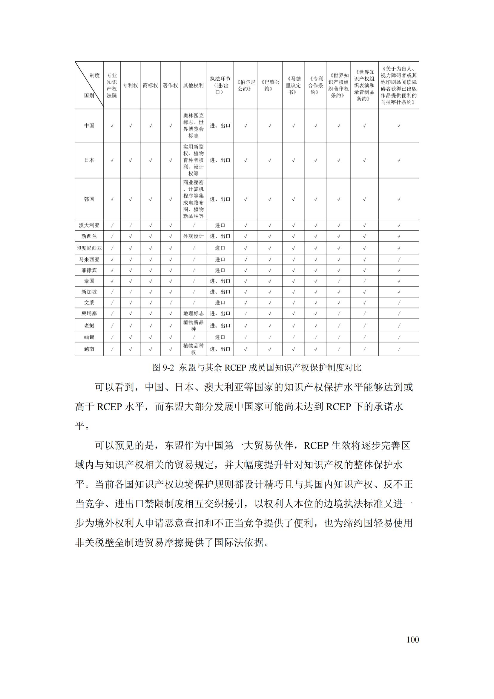 《重点国家地区知识产权海关保护政策及流程指引》全文发布！