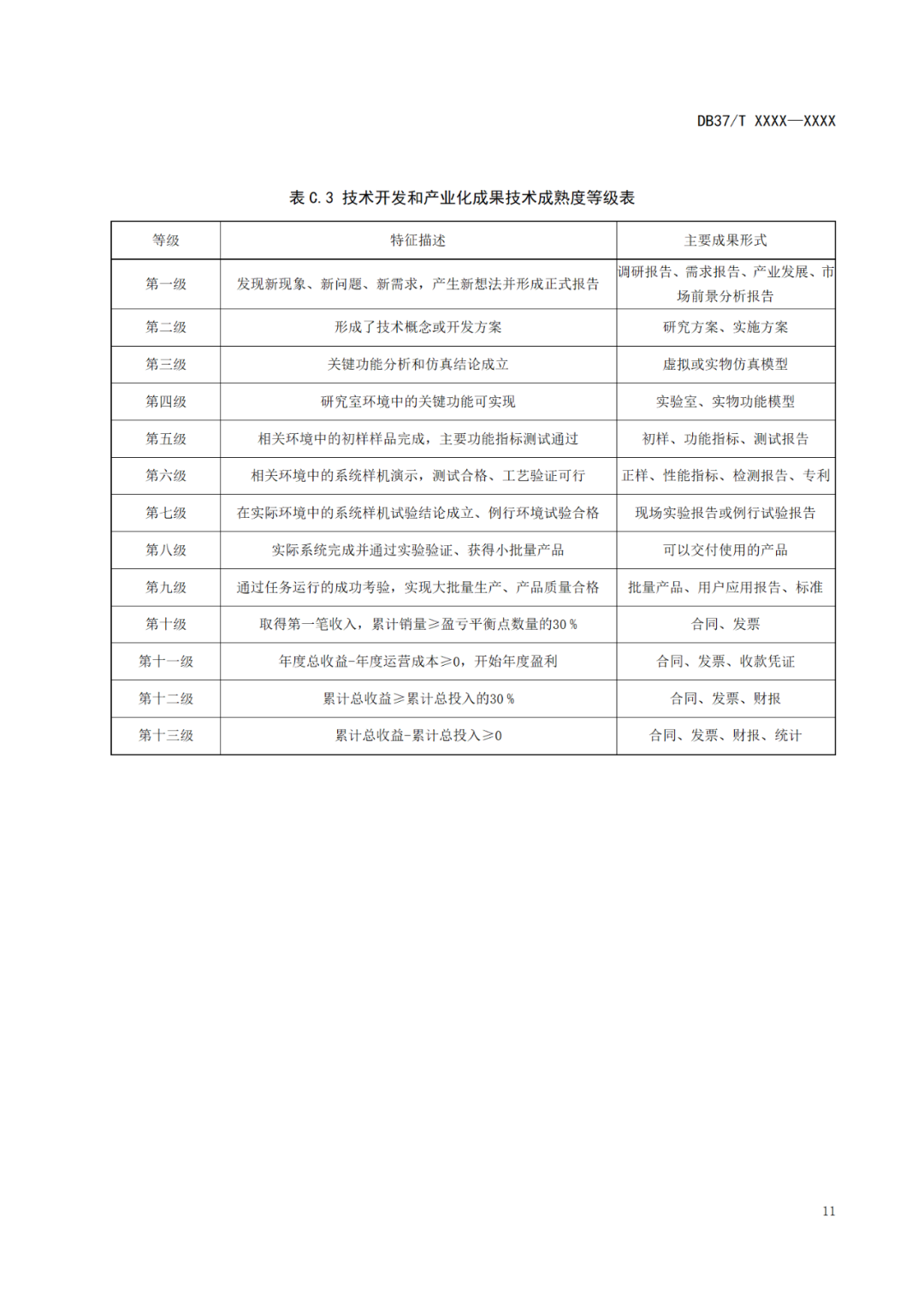 《科技成果评价规范》标准公示！