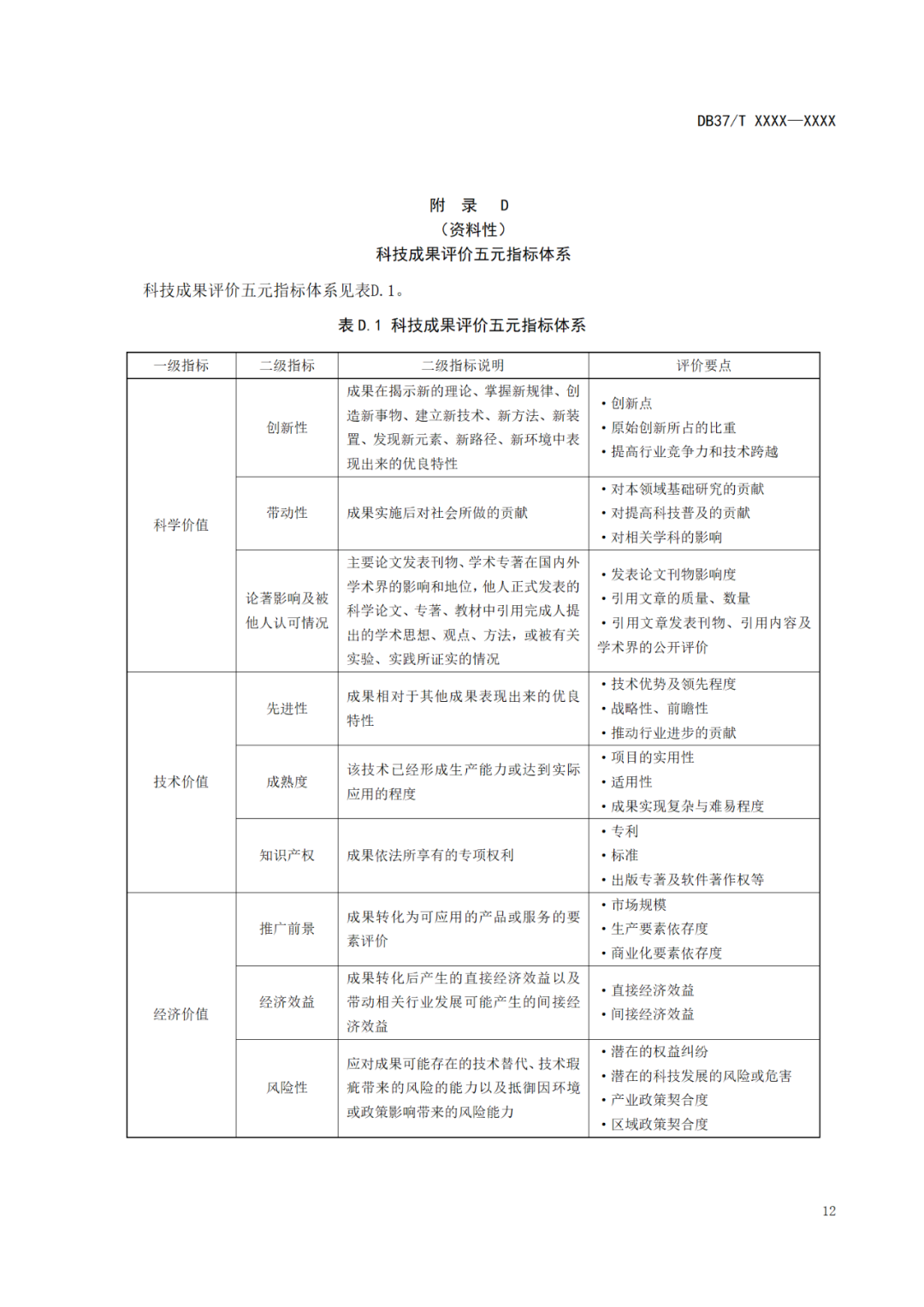 《科技成果评价规范》标准公示！