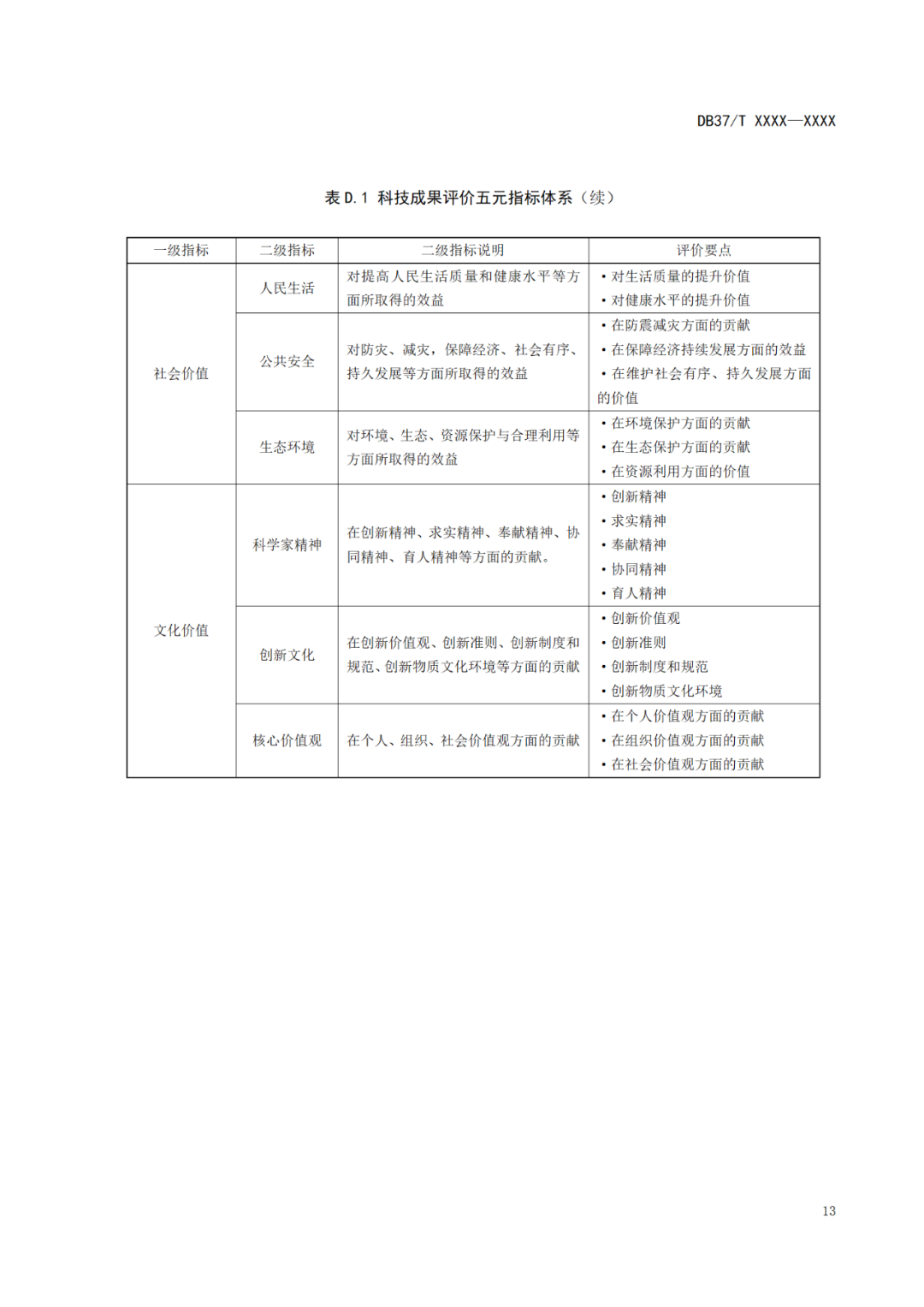 《科技成果评价规范》标准公示！