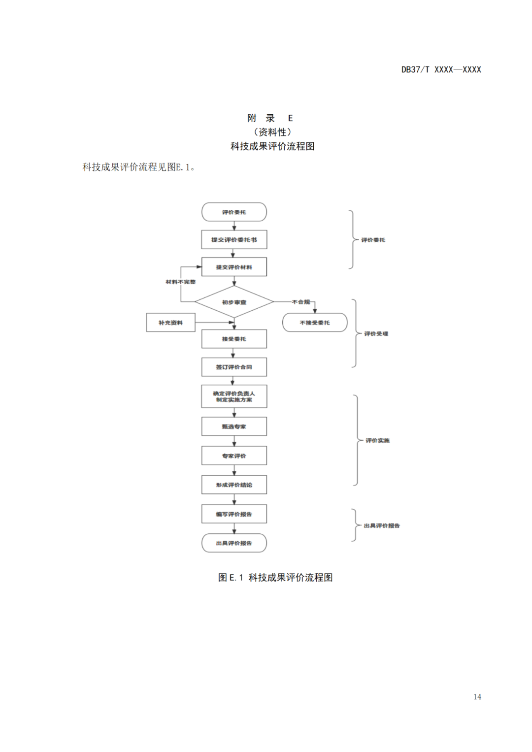 《科技成果评价规范》标准公示！