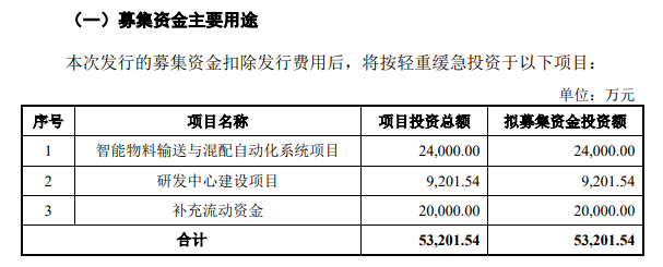 索赔近5000万！宏工科技被起诉专利侵权