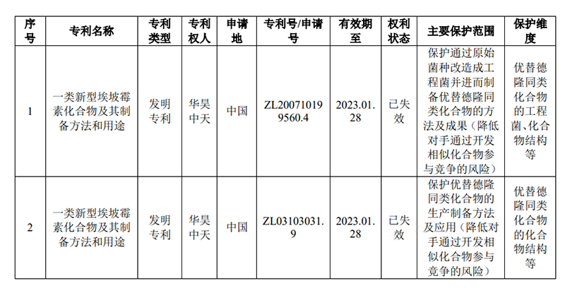 #晨报#美国企业对特定具有可旋转绞线的血流限制装置及其组件提起337调查申请；“芝崋仕”商标侵权，判赔20万元！