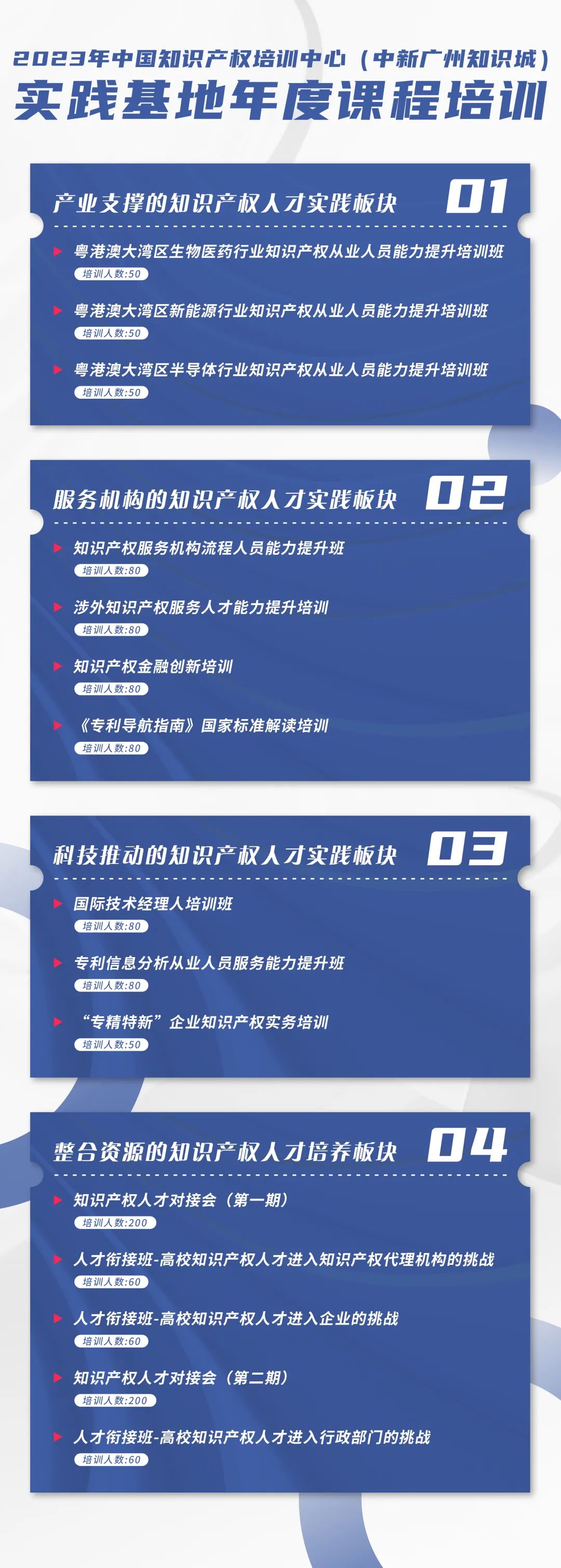 首期培训公布！生物医药行业知识产权从业人员能力提升公益培训班报名启动！