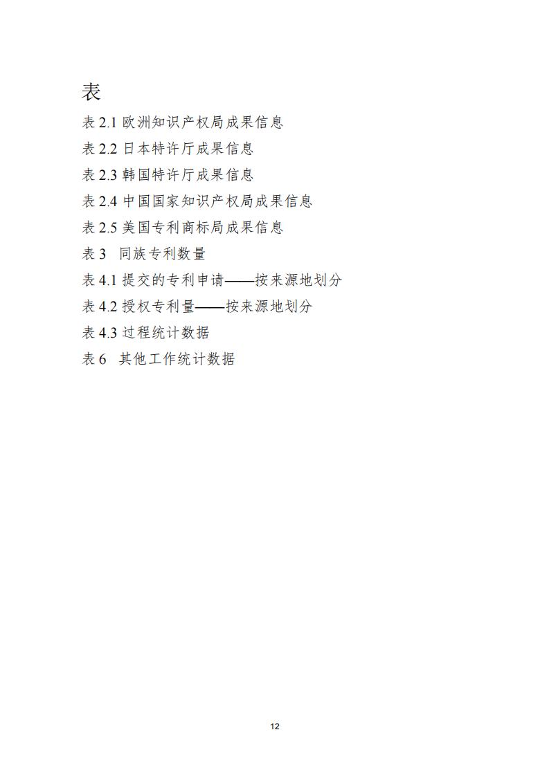 《2021年世界五大知识产权局统计报告（中文版）》全文！